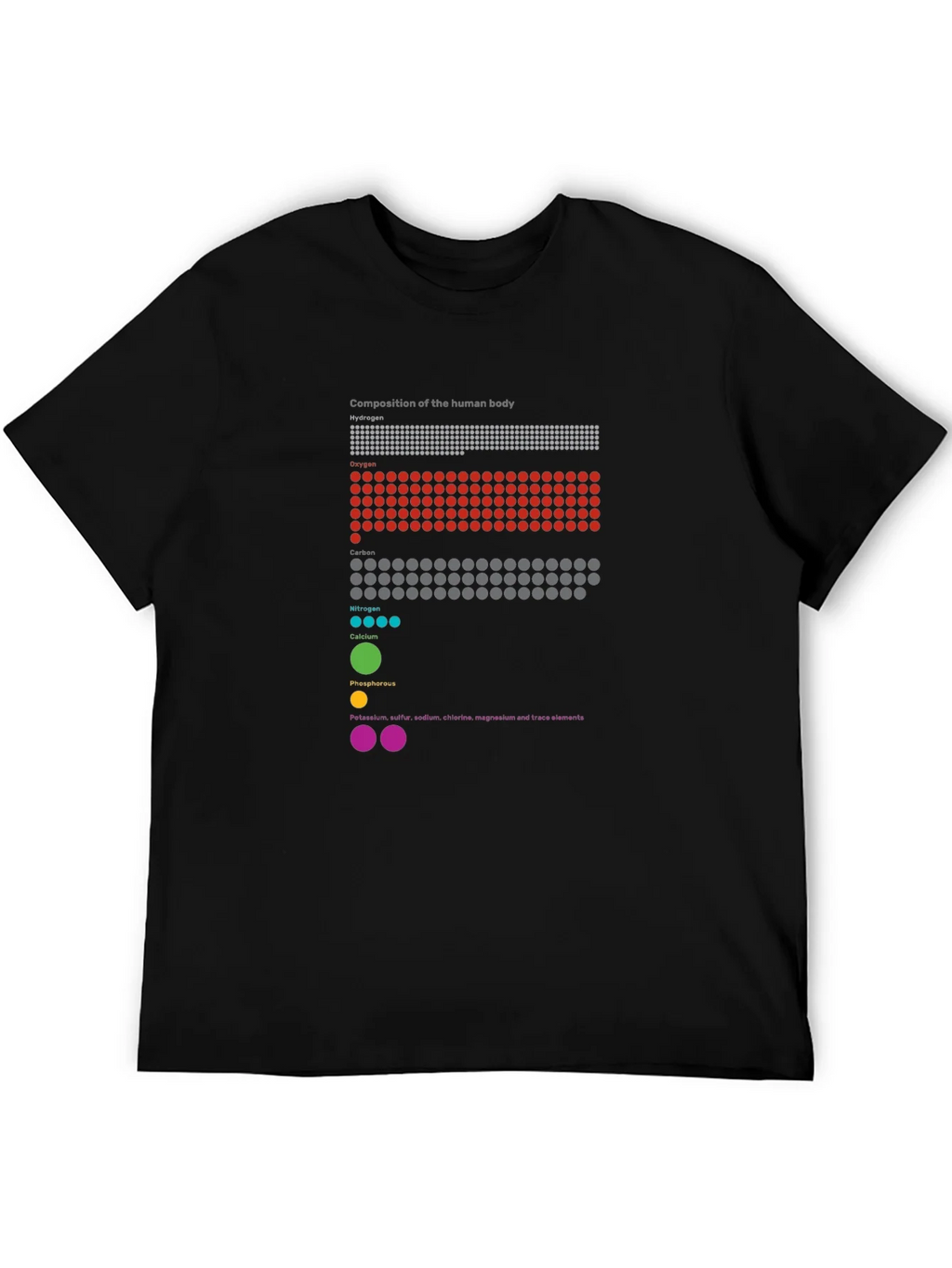 Human Body Composition Graphic T-Shirt product image 5
