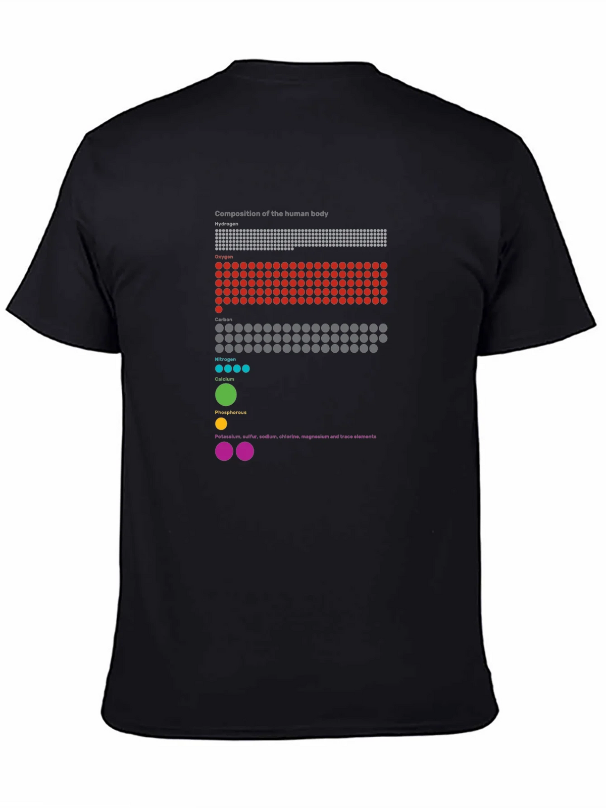Human Body Composition Graphic T-Shirt product image 4
