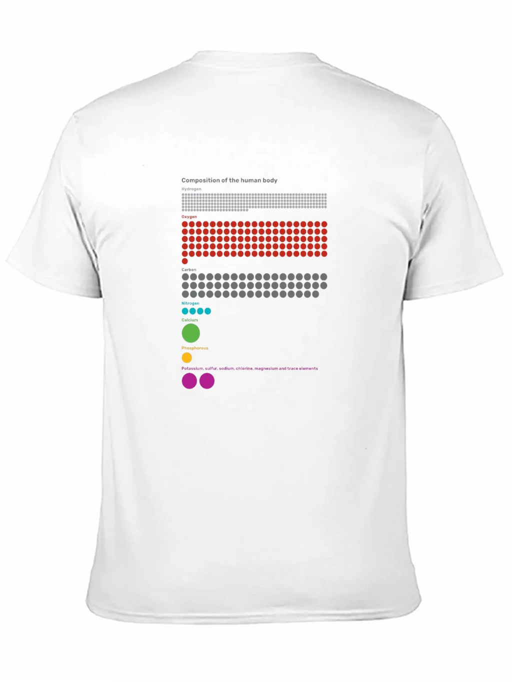 Human Body Composition Graphic T-Shirt product image 10