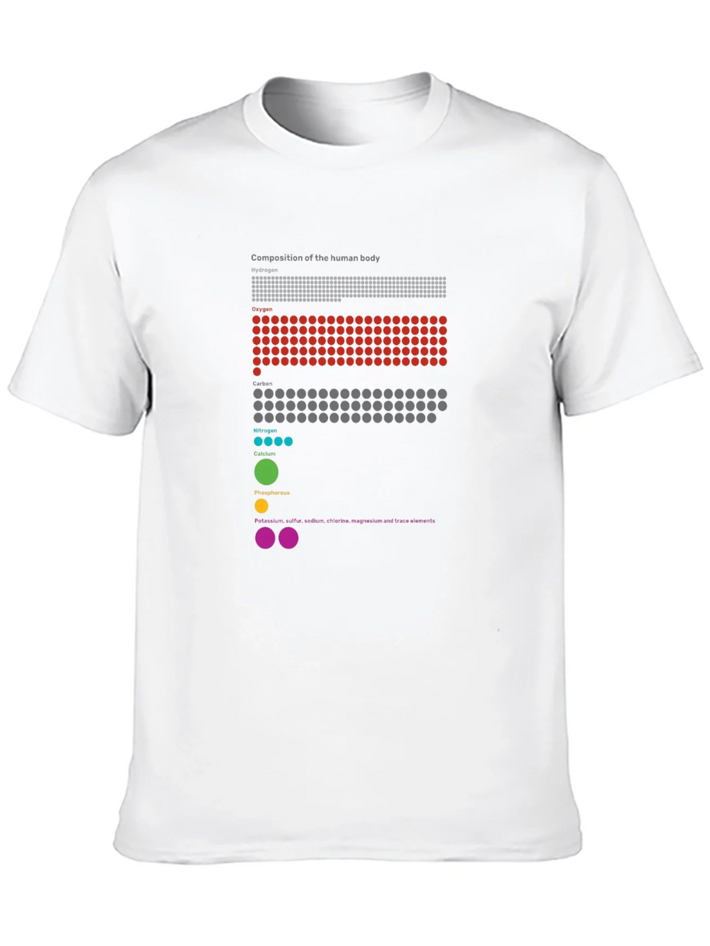 Human Body Composition Graphic T-Shirt product image 9