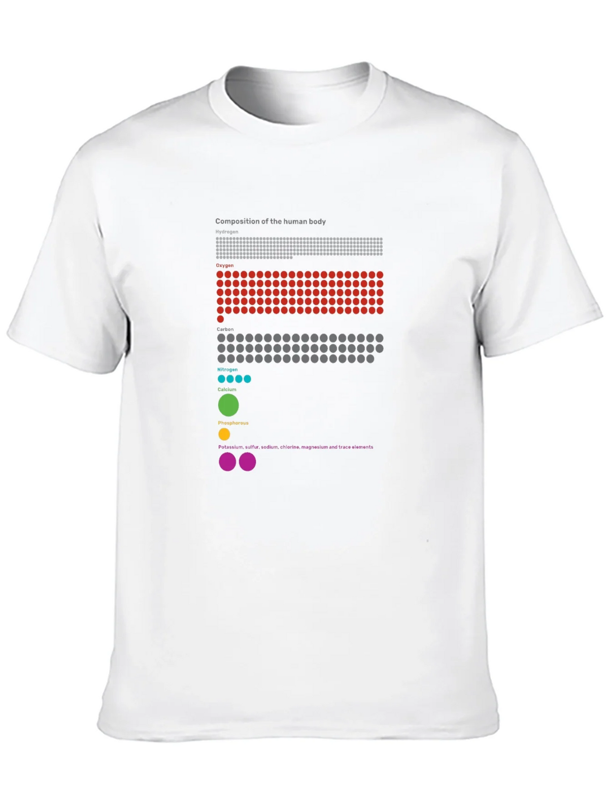 Human Body Composition Graphic T-Shirt product image 9