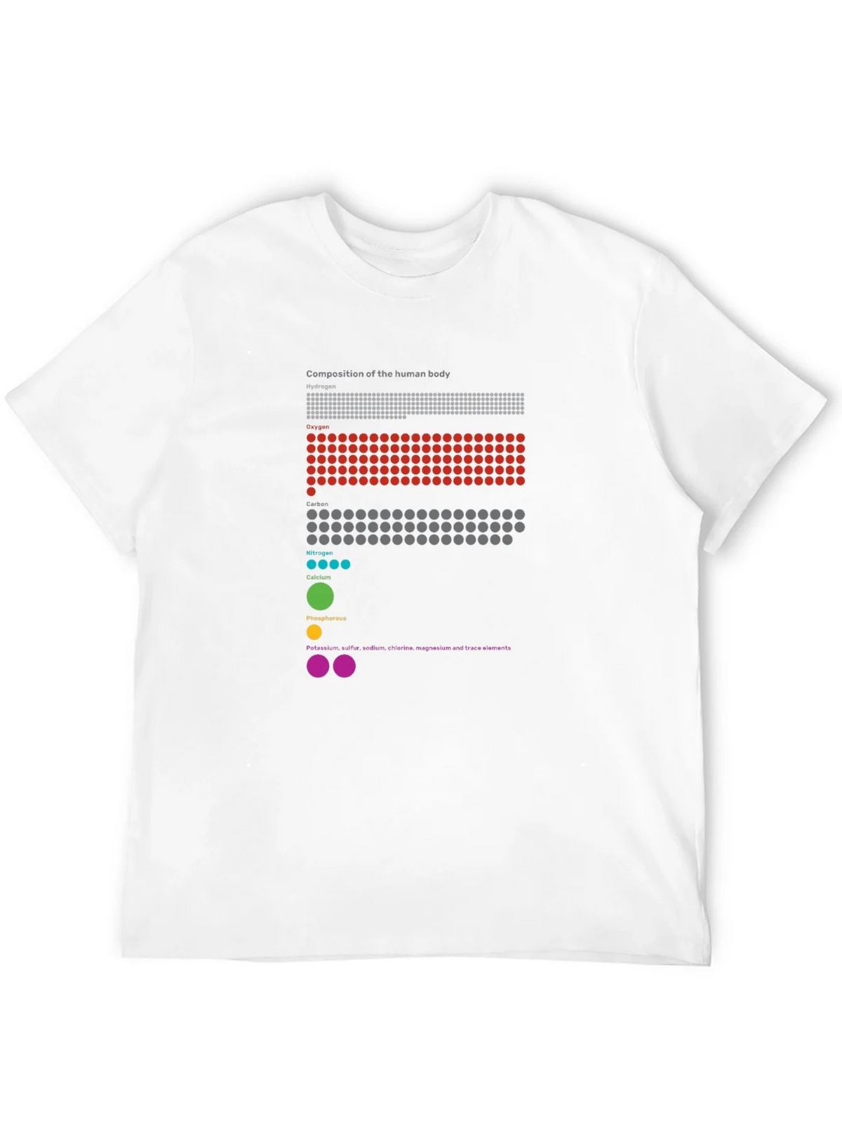 Human Body Composition Graphic T-Shirt product image 11
